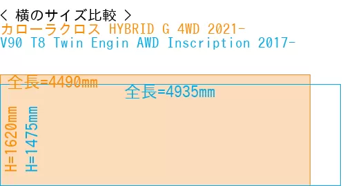 #カローラクロス HYBRID G 4WD 2021- + V90 T8 Twin Engin AWD Inscription 2017-